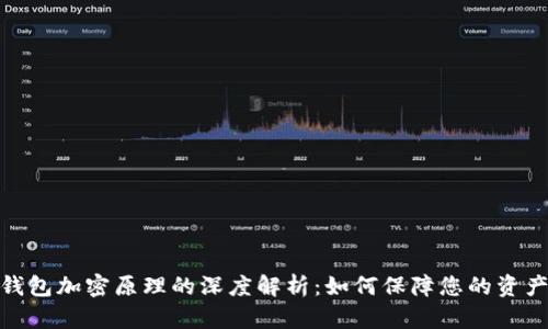 数字钱包加密原理的深度解析：如何保障您的资产安全