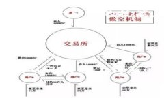   解决tpWallet转账签名失败