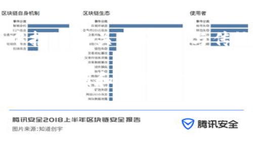 ### 加密钱包程序是什么样的?
加密钱包程序,顾名思义,就是用于存储和管理加密货币的一种软件或应用。它们在区块链生态系统中扮演着关键角色,与传统钱包不同,加密钱包支持虚拟货币的存储和发送,能够处理比特币、以太坊、莱特币等多种数字资产。
在深入了解加密钱包程序之前,我们首先要理解它的基本概念和功能。加密钱包主要包括两个组成部分:公钥和私钥。公钥类似于银行账号,可以公开分享;而私钥则相当于密码,只有你自己应当知晓。
#### 加密钱包程序的基本功能与应用