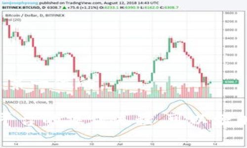 如果在tpWallet进行币转换时没有写上地址，可能会导致资金无法及时转账或者丢失。针对这种情况，可以按照以下步骤进行处理：

1. 检查交易状态
首先，你需要检查该交易的状态。进入tpWallet，查看你的交易记录，确认币转换是否已经被执行。如果交易仍在处理中，你可能还有机会修改或取消。

2. 联系客服
如果交易已经完成但地址填写错误，你应该立即联系tpWallet的客服。提供你的交易细节，让他们协助你找回资金。客服通常会要求你提供一些验证信息，确保你是该账户的持有者。

3. 查看社群和论坛
在tpWallet的用户社区或相关论坛上，寻找其他用户是否遇到类似的问题。有时候，其他用户分享的经验和解决方案会给你带来启发。

4. 熟悉tpWallet的安全政策
了解tpWallet在处理地址错误时的政策是非常重要的。这有助于你在未来避免类似错误发生。通常情况下，平台会有一定的措施来保护用户的资金安全。

5. 学习正确的操作流程
在进行任何币转换之前，确保你熟悉tpWallet的操作流程。尝试进行小额的测试交易，以确保地址等信息填写正确。

6. 预防未来错误
使用币转换功能时，可以设置默认地址或记住常用地址。这能帮助你在未来的交易中避免遗漏。

7. 安全增强措施
考虑启用双重认证和其他安全设置。这对保护你的账户非常重要。不论是在交换币还是进行其他交易时，安全永远是第一位的。

总结来说，如果在tpWallet进行币转换时没有写上地址，迅速采取行动是关键。通过联系客服、查看交易状态和学习平台的操作流程，可以增加找回资金的几率。同时，这也是一个让自己在未来操作中更加小心的机会。希望这些建议能够帮助你妥善解决问题。