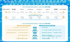 关于“tpWallet下载不了”的