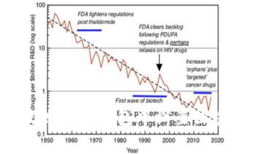 如何安全有效地在TP钱包中设置区块链提现地址？