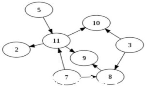 
如何选择最适合你的虚拟货币电子钱包：一站式指南