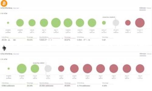 为什么tpWallet闪兑迟迟不到账？六大原因解析及解决方案
tpWallet,闪兑,到账问题,解决方案/guanjianci

引言
在数字货币日益盛行的今天，越来越多的人开始使用各种钱包进行交易。其中，tpWallet作为一种广受欢迎的加密货币钱包，因其便捷的闪兑功能而备受用户青睐。然而，最近有用户反映，在使用tpWallet进行闪兑时，资金却迟迟未到账。本文将深入探讨导致此类问题的原因，并提供实用的解决方案，帮助用户更好地理解和使用tpWallet。

段落一：tpWallet闪兑功能简介
tpWallet的闪兑功能是一种迅速完成交易的方式。用户可以将一种数字货币快速兑换为另一种，而无需经历繁杂的操作流程。这项功能的优势在于快速性和便利性，尤其适合那些希望在市场波动中迅速调整资产配置的投资者。 
然而，这种便利的背后，可能隐藏着一些用户未曾预料到的问题。当交易完成后，用户通常会希望能及时看到资金到账，但有时却发现资金没有如期被转入。接下来，我们将分析造成这一现象的具体原因。

段落二：原因一 - 网络拥堵
在进行闪兑时，网络的拥堵情况是一个不可忽视的因素。如果区块链网络正在处理大量的交易，那么你的交易可能会被临时延迟。拥堵可能会导致确认时间变长，用户在这段时间内可能会对到账状况产生疑虑。 
此时，建议用户关注官方渠道提供的网络状况更新，了解当前网络的繁忙程度。有时，耐心等待是唯一的解决方法。对于未来的交易，用户可以选择在网络相对低峰时段进行操作。

段落三：原因二 - 交易费用设置
在区块链网络中，交易费用的设置直接影响交易的优先级。如果用户在进行闪兑时设置的交易费用过低，可能导致交易排队等待更长时间。每个交易的费用通常会根据网络的实时情况有所变化，较低的费用可能使得交易无法及时被矿工确认。
为避免这一问题，用户应根据当前网络状况，合理设置交易费用。在完成闪兑时，可以选择稍微提高费用，确保交易快速到账。

段落四：原因三 - 交易所的处理速度
闪兑服务一般涉及第三方交易所的配合。当用户在tpWallet进行闪兑时，实际上，资金还要经过交易所进行兑换。如果交易所的处理速度较慢，则会影响资金到账的时间。
用户可以确认所使用的闪兑平台的信誉和反馈。顶级的交易平台通常会有较高的处理效率。此外，关注支持渠道的公告信息，了解平台的维护和更新情况，能够更好地把握资金到账的时间。

段落五：原因四 -系统故障或维护
像任何软件一样，tpWallet也可能出现系统故障或进行定期维护。此时，闪兑的功能可能暂时无法使用，导致交易无法即时处理。
在这种情况下，用户应通过tpWallet的官方网站或社交媒体，查看是否有官方的公告和信息更新。若确实是系统问题，耐心等待维护完成后，用户即可再次尝试闪兑。

段落六：原因五 - 账户或信息问题
有时，到账问题可能与用户的账户信息有关。比如，用户的tpWallet账户可能未完成身份验证，或相关的账户信息存在错误。未完成身份认证的账户通常会导致交易功能受限，影响资金的正常流动。
用户应确保自己的账户信息完整且正确。必要时，可以联系客服进行咨询，确认账户状态和身份验证的要求。

段落七：原因六 - 人为操作失误
在进行闪兑交易时，用户的操作失误也可能导致到账延误。比如，输入了错误的交易对，或选择了错误的闪兑方式，这些都可能影响交易的顺利进行。
建议用户在进行任何交易时，仔细核对每一项信息，以避免不必要的错误。对于新手用户，可以在进行大额交易之前，先尝试小额闪兑，熟悉操作流程。

段落八：解决方案与建议
针对上述常见问题，用户可以采取以下几种解决方案。首先，确保网络稳定，避免在网络拥堵时进行闪兑。其次，合理设置交易费用，以提高交易的处理速度。此外，定期检查tpWallet的官方公告，了解系统运行状态和维护信息。确保账户信息完整，通过客服确认账户状态以避免不必要的问题。
最后，增强自身的操作技能，也有助于降低人为错误的发生率。可以选择查阅官方指南或观看教学视频，了解最佳实践。

段落九：总结
tpWallet的闪兑功能给用户带来了极大的便利，但到账迟滞的现象常常让人困惑。通过了解可能导致资金未按时到账的各种原因，用户可以有效避免这些问题。希望本文提供的信息能够帮助你更好地使用tpWallet，享受无忧的数字货币交易体验。

如果你还有其他疑问或反馈，可以随时联系tpWallet的客服，他们会为你提供进一步的支持和帮助。谢谢你的阅读，祝你在数字货币的世界中投资顺利！