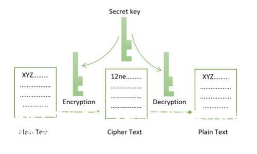 : 如何将资金从银行转入数字钱包账户：详细指南

数字钱包, 银行转账, 在线支付, 资金管理/guanjianci

---

引言
随着科技的发展，数字钱包已经成为现代生活中不可或缺的一部分。它们不仅方便，还能让我们轻松管理资金。在这篇文章中，我们将详细探讨如何将资金从银行转入数字钱包账户。我们将介绍每个步骤，并分享一些实用的小贴士，确保您的每一笔转账都能顺利完成。

数字钱包是什么？
数字钱包也被称为电子钱包，是一种在线支付系统。它允许用户安全地存储和管理资金，进行在线购物、支付账单，甚至进行朋友间的转账。常见的数字钱包包括支付宝、微信支付和PayPal等。

为什么选择数字钱包？
许多人选择使用数字钱包，因为它们提供了极大的便利性。首先，数字钱包可以随时随地使用，只需一个智能手机或电脑，您就能快速进行交易。此外，数字钱包通常比传统银行转账更快，许多交易可以在几分钟内完成。最重要的是，数字钱包采用了高级别的加密技术，保障了用户的资金安全。

如何将资金从银行转入数字钱包账户？
将资金从银行转入数字钱包的步骤相对简单，以下是详细的流程：

h41. 注册并登录您的数字钱包账户/h4
首先，您需要在选定的数字钱包平台上注册一个账户。如果您已经有了账户，请直接进行登录。确保您输入了正确的用户名和密码，以避免登录问题。

h42. 绑定银行账户/h4
在登录后，您需要将银行账户与数字钱包绑定。大多数数字钱包都会提供“添加银行账户”或“绑定银行账户”的选项。点击后，您通常需要输入银行的名称、账号和其他相关的身份信息。一旦您提交申请，大多数平台会进行身份验证。

h43. 选择转账金额/h4
当您的银行账户绑定成功后，返回数字钱包首页，找到“充值”或“转入”选项。选择该选项后，您将被要求输入想要转入的金额。您可以根据自己的需求，设定合理的转账金额。

h44. 确认转账详情/h4
在输入金额后，系统会显示转账的详细信息，包括银行账户、数字钱包账户和转账金额。请仔细核对所有信息，确保没有错误。特别注意银行账户和钱包账户，可避免不必要的困扰。

h45. 输入支付密码/h4
在确认转账信息后，您可能需要输入支付密码或进行双重验证。这是为了保护您的账户安全，确保只有您可以进行该笔交易。

h46. 提交转账申请/h4
输入完相关信息并确认无误后，点击“提交”或“确认”按钮。系统将开始处理您的转账申请。转账时间根据各个银行和数字钱包的政策有所不同，一般会在几分钟至几个小时内完成。

转账失败的常见原因
尽管转账过程相对简单，但有时可能会遇到一些问题。了解这些问题可以帮助您快速解决故障：

h41. 账户信息错误/h4
如果您输入的银行账户或数字钱包账户信息有误，转账将会失败。确保在提交申请前仔细检查输入的每一项信息。

h42. 网络问题/h4
网络连接不稳定可能导致转账信息未能正确发送。请在良好的网络条件下进行转账，避免在信号差的地方操作。

h43. 银行限制/h4
部分银行会对数字钱包账户的转账设置限制，如每日转账额度等。如果您超过了该限制，转账也会失败。请务必了解您的银行政策。

h44. 数字钱包维护/h4
有时候，数字钱包平台可能会进行系统维护或升级，此期间可能会暂时无法进行转账。建议您提前关注相关通知。

转账后资金的使用方法
成功将资金转入数字钱包后，您可以将其用于各种用途：

h41. 在线购物/h4
越来越多的商家支持数字钱包支付，您可以用钱包里的资金轻松购买商品和服务，无需再去银行取现。

h42. 朋友间转账/h4
数字钱包支持快速的朋友间转账功能。您可以轻松地将小额资金转给家人和朋友，不用再担心现金不足的问题。

h43. 支付账单/h4
部分数字钱包还可以用于支付水电费等日常账单，让您的财务管理变得更加便捷。

总结
综上所述，将资金从银行转入数字钱包账户的过程并不复杂。通过几个简单的步骤，您可以便捷地将资金存入数字钱包。随着在线支付的普及，掌握这些转账技巧将使您的生活更加便利。
希望您能顺利完成资金转账，并充分享受数字钱包带来的便利！如果您有任何问题或经验分享，欢迎在下方留言，我们期待您的参与！