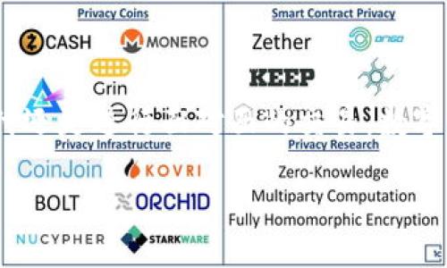 数字钱包（Digital Wallet）是一种允许用户通过电子设备存储和管理支付信息的工具。以下是一些常见的数字钱包术语和相关内容。

1. 数字钱包的定义
数字钱包是一种虚拟的钱包，可以在智能手机、平板电脑或电脑上使用。用户可以将信用卡、借记卡、会员卡、优惠券等信息存储在数字钱包中，方便随时随地进行支付。

2. 常见数字钱包类型
有多种不同类型的数字钱包，主要包括：
ul
    listrong移动支付钱包：/strong例如Apple Pay、Google Pay和Samsung Pay。这些钱包可以通过智能手机进行快速支付。/li
    listrong在线支付钱包：/strong如PayPal、Stripe和Alipay。这类钱包通常用于在线购物和服务支付。/li
    listrong加密货币钱包：/strong如Coinbase、Blockchain和Binance Wallet。这些钱包专门用于存储和管理加密货币。/li
    listrong电子货币钱包：/strong例如Skrill和Neteller，主要用于国际转账和在线交易。/li
/ul

3. 关键术语
了解数字钱包，以下是几个关键术语：
ul
    listrong密钥（Key）：/strong数字钱包使用公钥和私钥来管理和保护用户的财务信息。公钥可公开分享，私钥则必须保密。/li
    listrong交易（Transaction）：/strong用户通过数字钱包进行的支付行为。每次交易都会记录在区块链上，以确保安全和透明。/li
    listrong区块链（Blockchain）：/strong一种去中心化的数据库技术，是许多数字钱包特别是加密货币钱包的基础。它通过匿名保护用户隐私并确保交易防篡改。/li
    listrong双重验证（Two-Factor Authentication, 2FA）：/strong一种安全措施，要求用户在登录或进行交易时提供两种证明身份的方法。/li
/ul

4. 数字钱包的优势
数字钱包提供了多种优势：
ul
    listrong便捷性：/strong用户只需携带智能设备，无需随身携带现金或多张卡片。/li
    listrong安全性：/strong大多数数字钱包都使用加密技术，加强用户的信息安全。/li
    listrong快速支付：/strong交易过程可以在几秒钟内完成，提升了消费者的购物体验。/li
    listrong跟踪开销：/strong许多钱包提供交易记录，帮助用户管理财务。/li
/ul

5. 数字钱包的挑战
尽管数字钱包有诸多优点，但也面临一些挑战：
ul
    listrong安全隐患：/strong虽然技术进步使得数字钱包更加安全，但黑客攻击和网络诈骗依然存在。/li
    listrong接受度：/strong并非所有商家都接受数字钱包支付，特别是在一些较小的商店或特定地区。/li
    listrong技术依赖：/strong用户需要对手机或设备的技术有一定的了解，否则可能会造成不便。/li
/ul

6. 未来的发展趋势
随着科技的不断发展，数字钱包也在不断演变，未来可能出现以下趋势：
ul
    listrong更多的合作与兼容性：/strong将推动不同钱包和支付平台之间的互通性，为用户提供更广泛的选择。/li
    listrong人工智能的应用：/strongAI可以帮助识别交易模式，保障用户的金融安全。/li
    listrong数字货币的普及：/strong各国中央银行正在探索发放数字货币，这将推动数字钱包的使用。/li
/ul

7. 如何选择数字钱包？
选择合适的数字钱包需要考虑以下几个方面：
ul
    listrong安全性：/strong查看数字钱包是否提供强加密、2FA等安全功能。/li
    listrong费用：/strong了解使用数字钱包时可能涉及的费用。部分钱包可能对交易、转账等行为收取费用。/li
    listrong用户体验：/strong选择用户界面友好且易于使用的钱包。/li
    listrong支持的货币：/strong确保选择的钱包支持你需要的支付方式及货币。/li
/ul

8. 结论
数字钱包已经成为现代金融的一部分，它改变了我们的支付方式。了解数字钱包的术语和功能，可以让用户更好地管理个人财务。无论您是在线支付还是进行面对面的交易，数字钱包都能为您提供快速、安全、便捷的支付选择。随着技术的进步，未来的数字钱包将会更加智能和安全。因此，抓住数字钱包的趋势，将是明智之举。

如您希望获得更详细的信息或有关特定数字钱包的比较，欢迎随时告知！