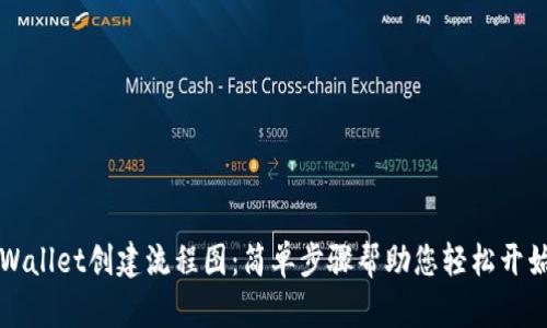 ### 最新tpWallet创建流程图：简单步骤帮助您轻松开始数字资产管理