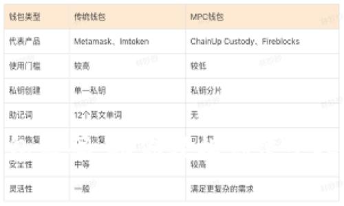 获取免费区块链钱包源码，助你轻松创建个人数字资产管理工具