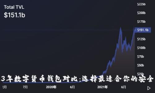 2023年数字货币钱包对比：选择最适合你的安全方案