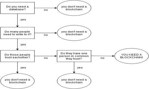 

探索tpWallet：数字资产管理的未来之选，让传统与创新完美结合