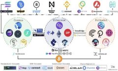 在讨论tpWallet和im钱包能否