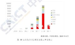 ＂tpWallet＂的读音可以拆分