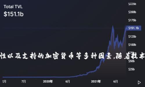 加密钱包（Crypto Wallet）是用于存储、管理和交易加密货币的工具或应用程序。从地域上看，加密钱包并不局限于某个特定的地方。以下是关于加密钱包的一些详细信息，帮助你更好地理解加密钱包的来源和功能。

一、加密钱包的定义与类别
加密钱包是一种数字钱包，用于存储加密货币的私钥和公钥。它可以是软件、硬件、纸张或者其他形式的工具。根据存储方式的不同，加密钱包通常分为两大类：热钱包和冷钱包。

热钱包
热钱包是指连接Internet的加密钱包。这种钱包使用方便，可以通过手机或电脑访问。但由于与网络连接，热钱包相对更容易受到黑客攻击。著名的热钱包包括Coinbase、Blockchain.info和Binance等。

冷钱包
冷钱包是没有直接连接互联网的加密钱包。它通常用于长期存储加密货币，安全性较高。冷钱包包括硬件钱包（如Ledger和Trezor）和纸钱包等。这些钱包难以被黑客入侵，但使用时相对麻烦。

二、加密钱包的来源与发展
加密钱包并没有固定的“地理来源”，它们是在比特币（Bitcoin）和其他加密货币的兴起过程中不断发展演变的。例如，比特币于2009年问世后，首个加密钱包也随之面世。随着时间发展，许多开发者和公司开始推出自己的钱包，从而形成了今天多种多样的加密钱包选择。

三、加密钱包的主要功能
加密钱包的主要功能包括以下几个方面：
ul
    listrong存储加密货币：/strong加密钱包的基本功能是安全存储用户的数字资产。/li
    listrong发送和接收加密货币：/strong用户可以通过钱包轻松地发送和接收各类加密货币。/li
    listrong查看交易历史：/strong用户可以随时查看自己的交易记录，了解资产变动。/li
    listrong生成私钥和公钥：/strong加密钱包会为每个用户生成独特的公钥和私钥，以确保资产安全。/li
/ul

四、加密钱包的市场现状
随着加密货币的普及，市场上涌现出大量的加密钱包。这些钱包有各自的功能和特色。例如，一些钱包专注于用户友好型界面，以吸引初学者；而另一些钱包则注重安全性，吸引对安全有较高要求的用户。

五、选择合适的加密钱包
在选择加密钱包时，用户应考虑以下几个因素：
ul
    listrong安全性：/strong选择知名的、具备良好声誉的钱包，确保你的资产安全。/li
    listrong使用方便性：/strong钱包的界面应当友好，操作简单，方便日常使用。/li
    listrong支持的加密货币：/strong不同的钱包支持的加密货币种类不同，需根据自身需求选择。/li
    listrong手续费：/strong了解相关交易手续费，根据以往用户的反馈进行选择。/li
/ul

六、加密钱包的未来发展
随着区块链技术的不断进步，加密钱包的未来仍然充满潜力。我们可以预见以下几个发展趋势：
ul
    listrong更高的安全性：/strong开发者会持续钱包的安全性，推出创新的保护措施。/li
    listrong更丰富的功能：/strong钱包可能会集成更多金融服务，例如借贷、理财等。/li
    listrong用户体验：/strong未来的钱包将更加倾向于简化用户操作，提高便利性。/li
/ul

总结
加密钱包不局限于某个地域，它随着加密货币的发展而不断演化。用户选择合适的钱包需考虑安全性、操作简便性以及支持的加密货币等多种因素。随着技术的进步，加密钱包的未来充满了无限可能。

希望以上信息能帮助你更好地理解加密钱包的定义、类型和市场现状。