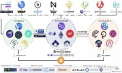 tpWallet只要有助记词就可以