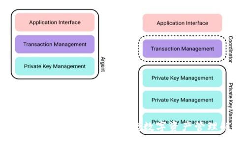 探索希尔tpWallet：安全、便捷数字资产管理解决方案