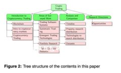 tpWallet无法切换钱包的解决