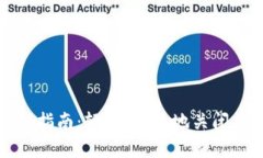 数字钱包注销指南：轻松