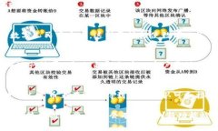 数字人民币（DCEP，即Dig