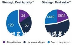 tpWallet推荐：揭秘是骗局还