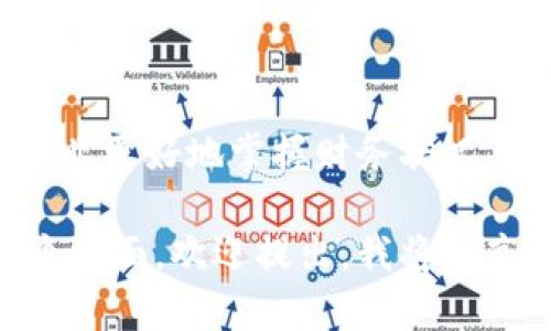 企业数字钱包是指企业在数字经济时代中利用技术和软件工具来管理和处理财务的解决方案。它允许企业以电子方式存储、管理和使用资金。这种钱包不仅可以用于支付交易，还可以用于收款、预算管理、财务分析等多个方面。

### 企业数字钱包的主要功能

1. 资金存储与管理
企业数字钱包可以安全地存储资金，企业可以在其中存入现金和数字货币。此外，它还可以帮助企业实时跟踪现金流，掌握资金使用情况。

2. 支付与收款
企业可以通过数字钱包轻松进行在线支付和收款。无论是支付供应商的账单，还是收到客户的付款，数字钱包都可以高效处理。

3. 预算与财务分析
许多数字钱包提供财务管理工具。企业可以使用这些工具进行预算编制，回顾支出和收入，从而实现全面的财务分析。

4. 安全性与合规性
企业数字钱包通常具有高水平的安全性。通过加密技术和多重身份验证，保障企业资金的安全。此外，它们通常也符合地区法规及合规要求，确保合法运营。

### 企业数字钱包的优点

1. 提高效率
传统支付方式可能会耗时。而数字钱包能显著提高交易速度，使得资金的进出更加快速方便。

2. 降低成本
使用数字钱包进行交易通常比传统银行转账成本更低。企业可以节省大量的手续费和管理费用。

3. 灵活性与便利性
企业可以随时随地使用数字钱包进行交易，只需具备网络连接。这种灵活性满足了现代企业的需求。

4. 数据洞察能力
通过对交易数据的分析，企业可以获得有价值的商业洞察。这有助于运营、提升效益。

### 如何选择企业数字钱包

1. 功能需求
了解企业的具体需求，选择适合的数字钱包。例如，是否需要多币种支持、财务分析工具等。

2. 安全性
在选择数字钱包时，确保其安全措施符合行业标准。选择有良好口碑的服务提供商。

3. 用户体验
界面友好、操作简便的数字钱包可以提高使用效率。选择使用体验较好的产品。

4. 客户支持
提供良好客户支持的服务商，可以在出现问题时迅速提供帮助，确保企业运营不受影响。

### 小结

企业数字钱包为现代商业提供了一种高效、灵活、经济的财务管理手段。它不仅可以提高资金周转的效率，还有助于企业更好地掌握财务状况，支持持续发展。在这个数字化转型的时代，企业应积极探索和采用数字钱包解决方案，以提升竞争力和市场响应能力。

希望通过对企业数字钱包的说明，可以帮助您更好理解这一概念及其重要性。如果您有更多问题或想要深入探讨某个方面，欢迎提出。我将很高兴为您提供进一步的帮助！