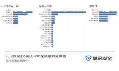   如何高效同步tpWallet合约