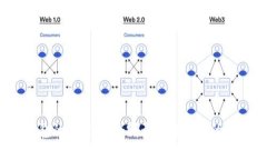 TP与小狐狸钱包的深度比较