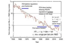 数字钱包的排序号是一个