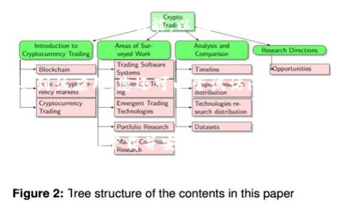 要下载 tpWallet 在华为手机上，您可以按照以下步骤进行操作：

步骤一：打开华为应用市场
在您的华为手机上，找到并点击“应用市场”图标。这是华为手机默认的应用下载平台，您能够在这里找到各种应用程序。

步骤二：搜索 tpWallet
在应用市场的搜索框中输入“tpWallet”，然后点击搜索按钮。应用市场会根据您的搜索结果列出相关的应用程序。请注意观察应用的发布者信息，确保下载的是官方版本。

步骤三：安装应用
找到 tpWallet 应用后，点击它的图标进入详细页面。在页面上，您会看到“下载”或“安装”按钮。点击该按钮，应用程序将开始下载并自动安装到您的手机上。

步骤四：打开应用并注册
下载和安装完成后，您可以在手机的主屏幕或应用列表中找到 tpWallet。点击图标打开应用。您需要创建一个帐户，如果您是新用户，可以按照屏幕上的指示进行注册。

步骤五：设置和使用
注册成功后，您可以根据需要设置应用的各项功能。确保您了解应用的操作界面和不同功能，以便于您有效地使用 tpWallet。

注意事项
请确保您的华为手机系统版本支持 tpWallet 应用。如果在应用市场找不到该应用，您还可以尝试访问 tpWallet 的官方网站或社交媒体页面，查看是否有提供 APK 文件的下载链接。

总结
通过华为应用市场下载和安装 tpWallet 是非常简单的。只需打开应用市场，搜索、下载并安装即可。希望这些步骤能帮助您顺利安装和使用 tpWallet。

如果您在下载或使用过程中遇到任何问题，可以随时查阅相关的帮助文档或联系客服获取支持。