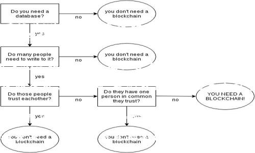 tpWallet在中国能用吗安全吗

tpWallet, 数字钱包, 网络安全, 中国市场/guanjianci

引言
在数字化时代，电子支付及数字资产管理变得愈加重要。随着区块链技术的发展，数字钱包如tpWallet逐渐成为用户管理和交易加密货币的工具。tpWallet以其便利性和多种功能吸引了许多人。那么，tpWallet在中国能用吗？它的安全性又如何？本文将对这些问题进行深入的探讨。

tpWallet是什么？
tpWallet是一款多功能的数字钱包，可以存储多种类型的加密货币。它支持多种交易，允许用户方便地进行加密货币的买卖和转账。tpWallet的用户界面友好，易于操作，使得新手也能快速上手。
除了基本的存储和交易功能，tpWallet还具备资产管理、实时行情查看、市场分析等附加功能，让用户能够更好地管理自己的数字资产。

tpWallet在中国的可用性
对于许多中国用户而言，使用tpWallet可能会遭遇一些限制。中国政府对互联网金融和加密货币的监管相对严格。例如，许多加密货币交易所已被关闭，用户在使用加密货币时需谨慎。
然而，tpWallet作为钱包工具，并不直接进行货币交易，理论上其使用在技术层面上并不受限。但需要注意的是，用户在使用过程中可能会受到地区政策的影响。建议用户在使用tpWallet之前，了解相关法律法规，以确保合规使用。

tpWallet的安全性
安全性是用户在选择数字钱包时最关心的问题之一。tpWallet采用了多重加密技术，以确保用户的资产安全。用户的私钥被加密存储，防止未经授权的访问。在传输过程中的数据同样经过加密处理，有效防止数据被窃取。
此外，tpWallet提供了双重认证的功能。用户在登录或进行敏感交易时，通过手机短信或电子邮件进行验证，大大提升了账户的安全性。
然而，用户在自身操作中也需谨慎。不透露自己的私钥，定期更换密码，确保设备的安全性都是保护资产的重要措施。

中国用户使用tpWallet的建议
如果你是一位中国用户，想要使用tpWallet，以下几点建议可以帮助你更好地保护自己：首先，确保你的网络环境安全。在公共Wi-Fi下避免进行重要操作，使用VPN可以增强你的隐私保护。
其次，定期查看你的账户活动，任何异常迹象都应引起重视。设置强密码，并定期更新，增强账户的安全性。这些简单的措施都有助于保护你的数字资产。

总结
综上所述，tpWallet在中国的使用可行性需要根据个人情况和当地政策决定。虽然tpWallet提供了较高的安全性，但用户仍需谨慎操作，确保自身的资产安全。随着科技的发展，数字钱包的未来将更加广阔，希望用户能够把握住这股潮流，为自己的数字生活带来便利。

无论是在投资还是日常交易中，选择合适的数字钱包都能带来事半功倍的效果。相信未来tpWallet会在更多国家和地区获得用户的认可。我们也期待它能在中国市场上展现更加多样化的功能和服务。

后记
数字钱包的兴起，不仅是技术的推动，更是时代的选择。当我们渐渐适应无现金生活方式时，像tpWallet这样的数字钱包使我们在交易中更加安全、便捷。因此，选择一个安全可靠的数字钱包，成为理财新思维的一个重要环节。

希望本篇文章能够为你解答tpWallet在中国的使用以及安全性相关的问题。无论你是加密货币的新手，还是有经验的投资者，了解这些信息都是提升数字资产管理能力的基础。在未来，让我们共同见证数字金融的变革与发展。