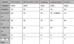 全面解析 imKey 数字钱包：