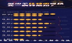 tpWalletdx预售操作指南：全面了解参与流程和注意