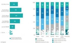 tpWallet钱包发币指南：如何在区块链上安全高效地