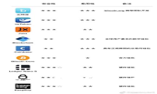 香港数字货币钱包的全面指南：安全、使用与未来趋势