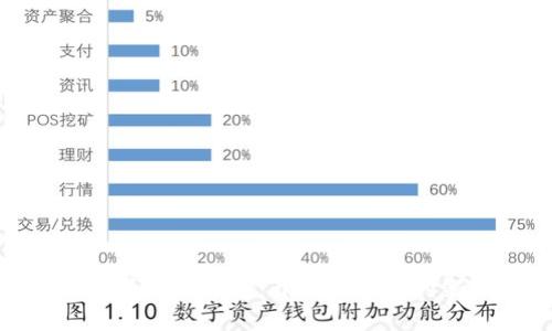 全面解析数字钱包：开启未来支付新时代
