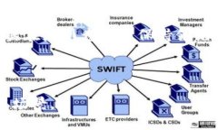 义务tpWalletbsc智能链是什么