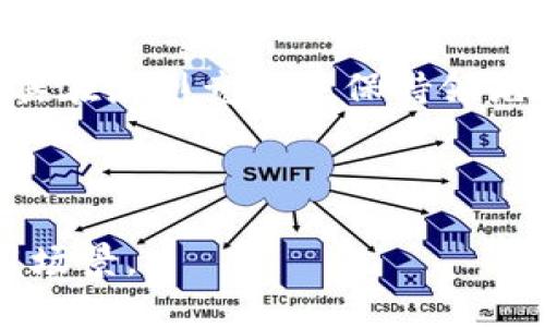 义务tpWalletbsc智能链是什么？如何使用？/义务
tpWallet, bsc智能链, 区块链钱包, 加密货币/guanjianci

tpWalletbsc智能链简介
在当前数字资产管理的潮流中，以太坊（Ethereum）和币安智能链（Binance Smart Chain, BSC）等区块链平台逐渐成为了首选方案。而tpWallet则是一款基于BSC的多功能钱包，允许用户便捷地在BSC智能链上进行加密货币交易、存储和管理。它的出现为用户提供了更加高效、安全的资产管理体验。

tpWallet与其他钱包的比较
当前市场上存在多种不同类型的区块链钱包，其中常见的有热钱包和冷钱包。热钱包指的是连接互联网的数字钱包，通常便于交易，但安全性相对较低；冷钱包则是离线储存资产，安全性较高，但使用时不够便利。tpWallet作为热钱包的一种，拥有用户友好的界面和多样的功能，但安全性和隐私保护也得不到忽视。

如何创建tpWallet账户
创建tpWallet账户的过程相对简单。第一步是下载并安装tpWallet应用，支持安卓和iOS平台。下载后，打开应用并选择“创建新钱包”，按照提示设置密码，并备份助记词。虽然这个过程相对直接，但用户在此过程中需确保助记词的安全性，因为这是恢复钱包的重要依赖。

如何在BSC上进行交易
tpWallet的最大特点之一是其对BSC的支持。用户可以通过钱包轻松访问去中心化交易所（DEX），如PancakeSwap，在这里可以进行各种加密货币的兑换。具体步骤包括选择要交易的资产，输入数量，确认交易后，等待网络确认，交易完成后，用户即可在tpWallet中查看交易记录。

tpWallet的安全性分析
tpWallet在安全性方面采取了一些必要的措施，包括私钥被安全地保存在本地、不与服务器共享等。然而，由于用户自身的网络安全意识不足，可能导致安全隐患。因此，建议用户开启双重认证、定期更改密码，并时常维护设备的安全。

总结
总体而言，tpWallet凭借其对BSC的友好支持、良好的用户体验，已经成为不少加密货币用户的选择。然而，在使用任何加密钱包时，用户的安全意识和技术能力至关重要，只有加强个人安全意识，才能最小化潜在风险。

---

### 可能相关的问题：

1. **tpWallet如何保障用户的隐私和安全？**
   - 隐私和安全是用户使用任何钱包时最关心的问题。tpWallet采用了多种加密技术，并且所有的交易都是毫无痕迹的。此外，用户的私钥是本地保存的，不会上传到任何服务器，确保个人信息安全。另外，tpWallet支持的双重身份验证也为用户增加了一层安全保障。

2. **如何为tpWallet添加自定义代币？**
   - 在tpWallet中添加自定义代币十分简单，只需点击“添加代币”，输入合约地址、代币符号及小数位数后确认即可。这为投资者提供了方便，以便参与新兴项目的投资。

3. **tpWallet如何与去中心化金融（DeFi）结合？**
   - tpWallet不仅支持传统的加密货币交易，还直接与多种DeFi平台对接。用户可以通过tpWallet参与流动性挖掘、借贷等各种DeFi活动，获取更多收益。

4. **在tpWallet中如何进行备份和恢复？**
   - 一旦创建tpWallet账户，用户会收到助记词，这就是他们恢复钱包的途径。用户可以通过将助记词写在安全的地方进行备份，如果需要重新安装应用或者在其他设备上使用，只需输入助记词即可恢复原有账户。

5. **tpWallet的未来发展趋势是什么？**
   - 根据市场需求和技术发展趋势，tpWallet可能会继续扩展支持的区块链，增加更多的功能，例如集成NFT交易、升级为多链钱包等。这将使其在激烈竞争中保持领先地位。

---

以上是关于tpWallet与bsc智能链的基本信息及相关问题的初步分析。每个问题的详细探讨将帮助用户更好地理解这一工具的使用方法和应用场景。