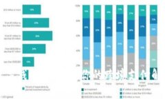 全球数字钱包国际版：你