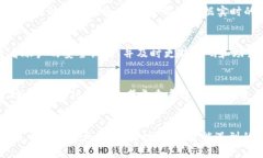   如何同步tpWallet与其他钱